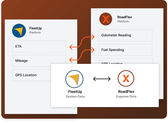 RoadFlex Image