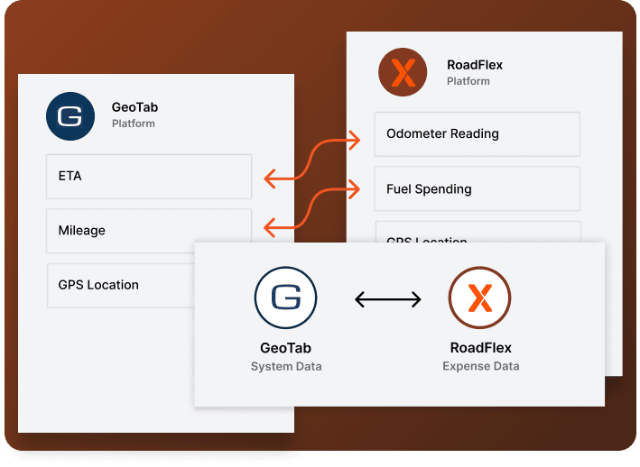 RoadFlex partners